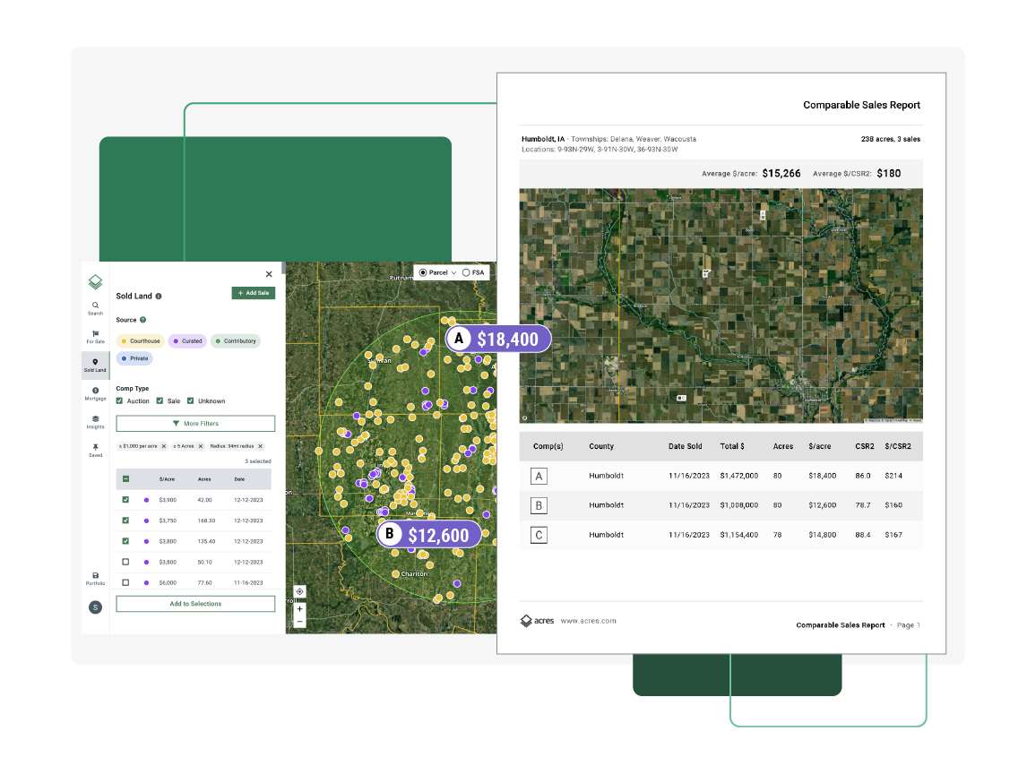 Acres shareable market reports
